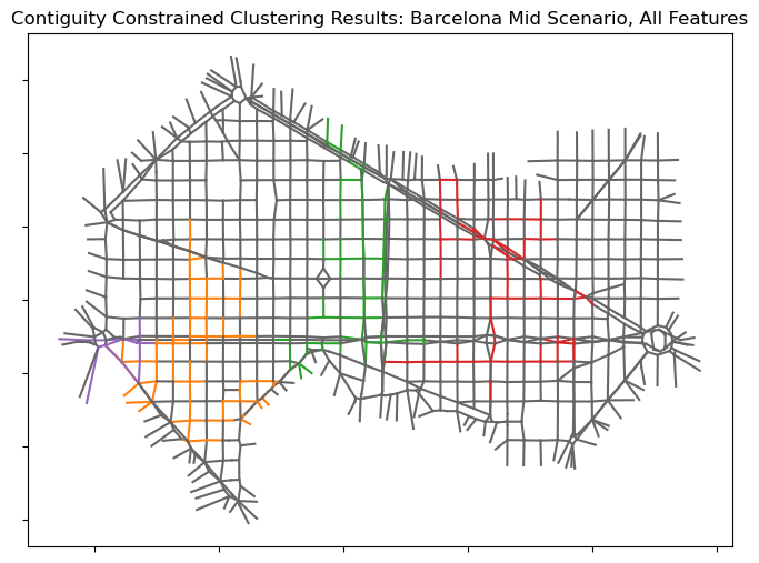 Barcelona Clustering